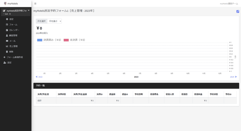 売上管理の画面。決済済みの売上と未決済の売上が表示される