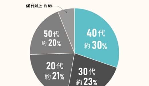 経験者に聞いた！古民家リノベーションの理想と現実