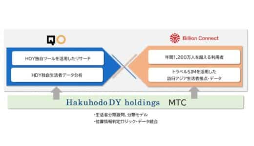 九州博報堂のグローバルマーケティングチーム「HAKUHODO PADDLE」が『訪九アジア生活者実態把握調査2025』を実施