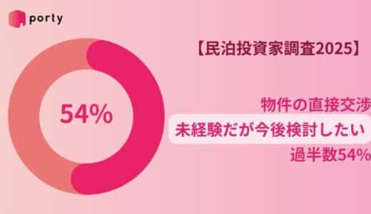 【民泊投資家調査2025】物件の直接交渉、「未経験だが今後検討したい」が過半数54%