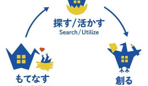 バリュークリエーション株式会社との業務提携に関するお知らせ